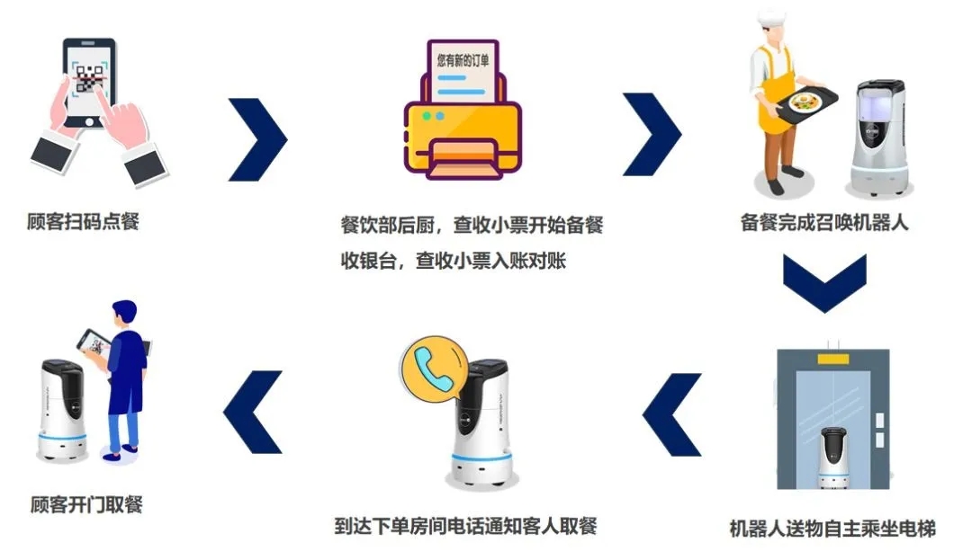 酒店業復工自救  勃朗為您列舉三大措施提升酒店營收