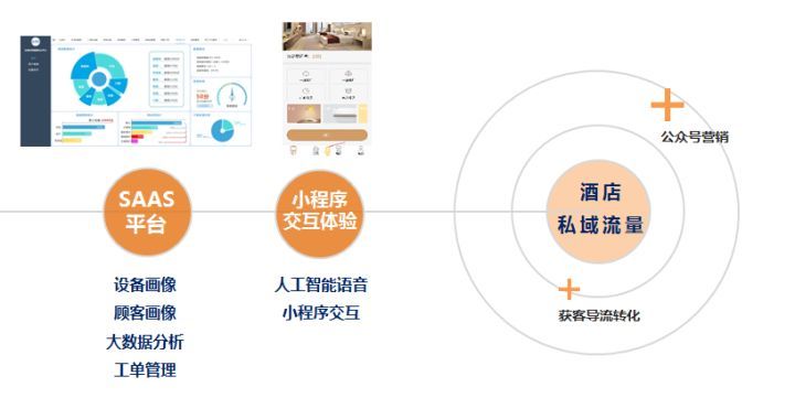 勃朗酒店設計觀：智慧酒店數字化運營提升酒店效率