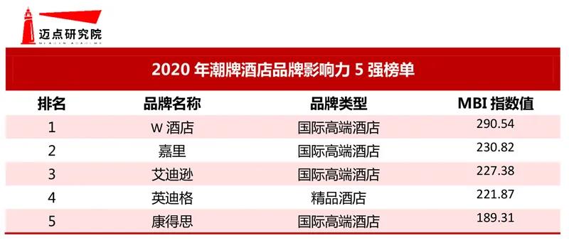 勃朗專業酒店設計公司