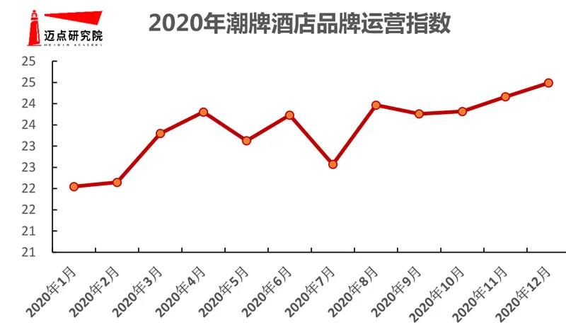 勃朗專業酒店設計公司