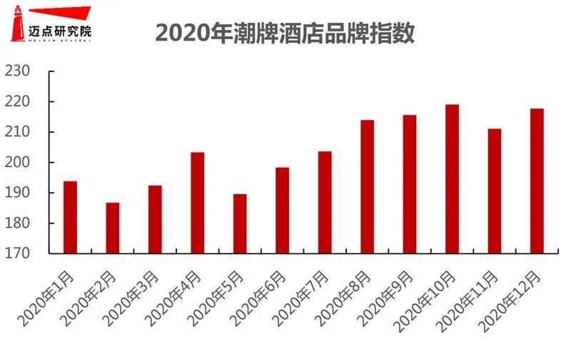 勃朗專業酒店設計公司