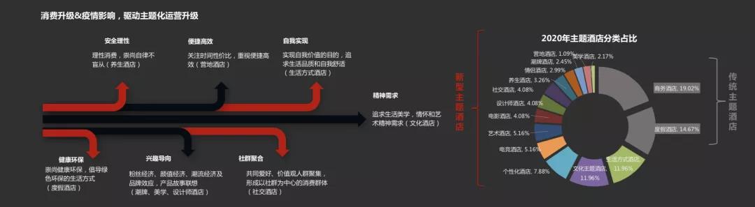 喆啡酒店創立8年  復盤生活方式酒店出圈記