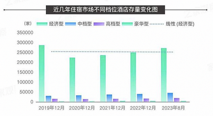 勃朗專業酒店設計公司