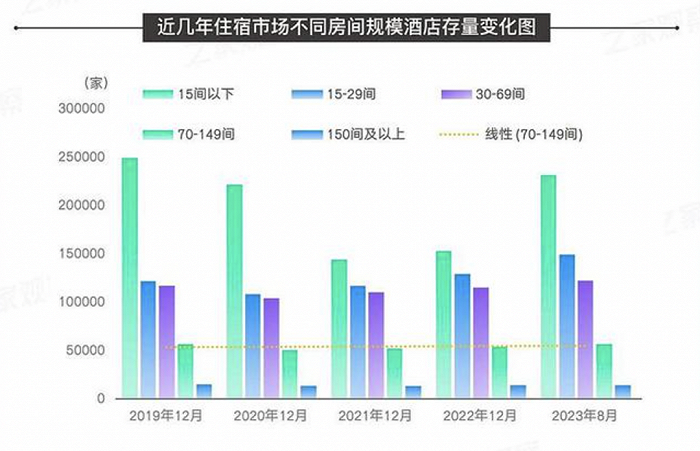 勃朗專業酒店設計公司
