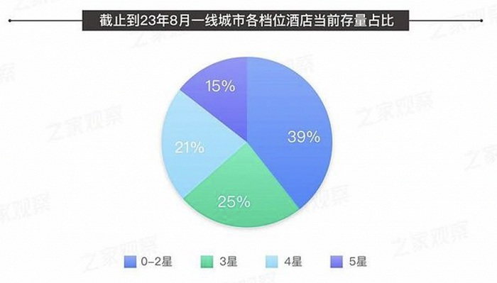 勃朗專業酒店設計公司