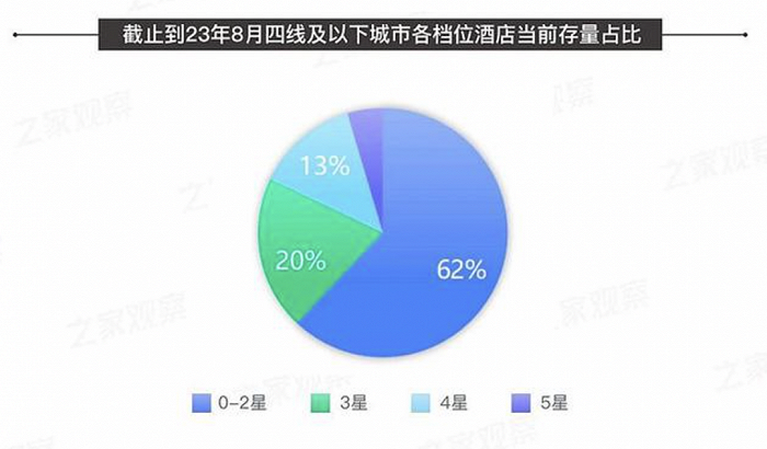 勃朗專業酒店設計公司