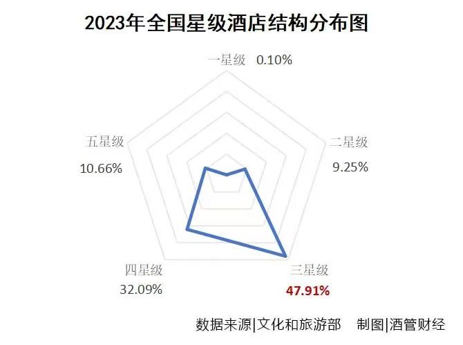 勃朗酒店觀：5年流失近2000家  酒店為啥不評星了？