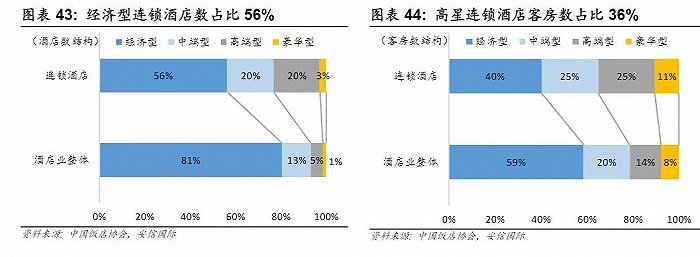 勃朗酒店觀：5年流失近2000家  酒店為啥不評星了？