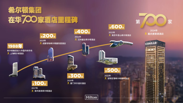 2024新開業酒店推薦：重慶康萊德酒店設計